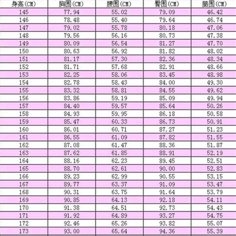 三圍怎樣算好|三圍:定義及測量,標準三圍,身高與三圍,相關數據,日本,美國,中國,